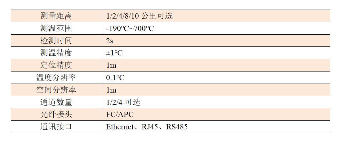 分布式光纖火災探測器.jpg