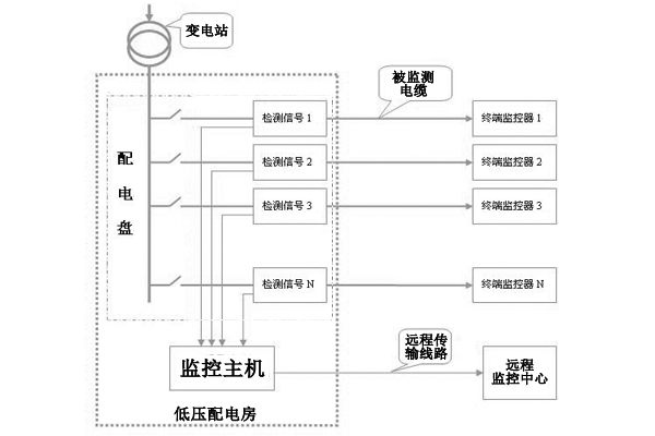 電纜防盜系統(tǒng)示意圖副本.jpg