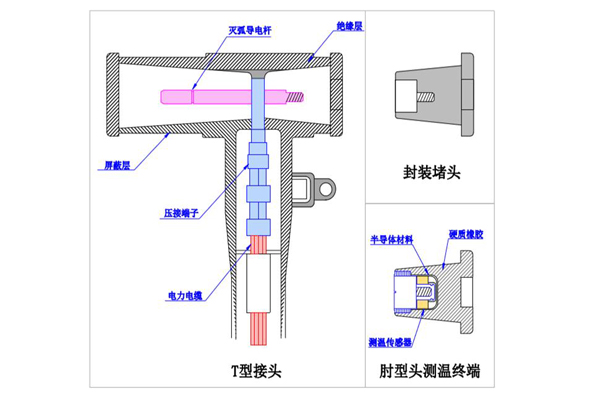 環(huán)網柜肘型電纜頭無線測溫裝置