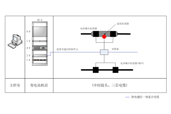 有線方式.jpg