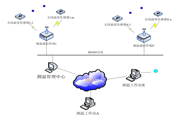 高壓開關(guān)柜接觸式測(cè)溫裝置.jpg